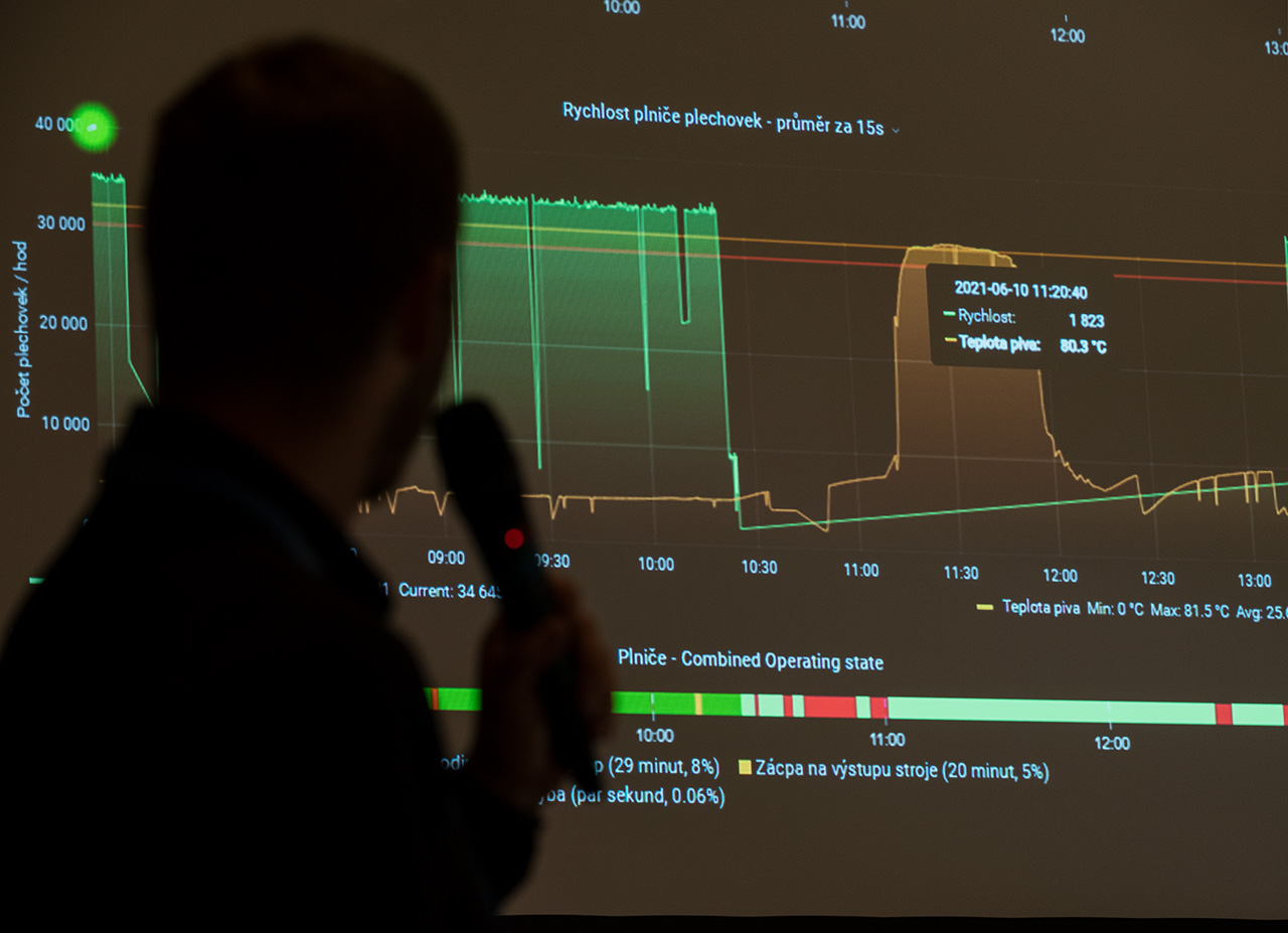 S digitalizací významně pokročili v Heinekenu, hovořil o tom Jan Jirec.